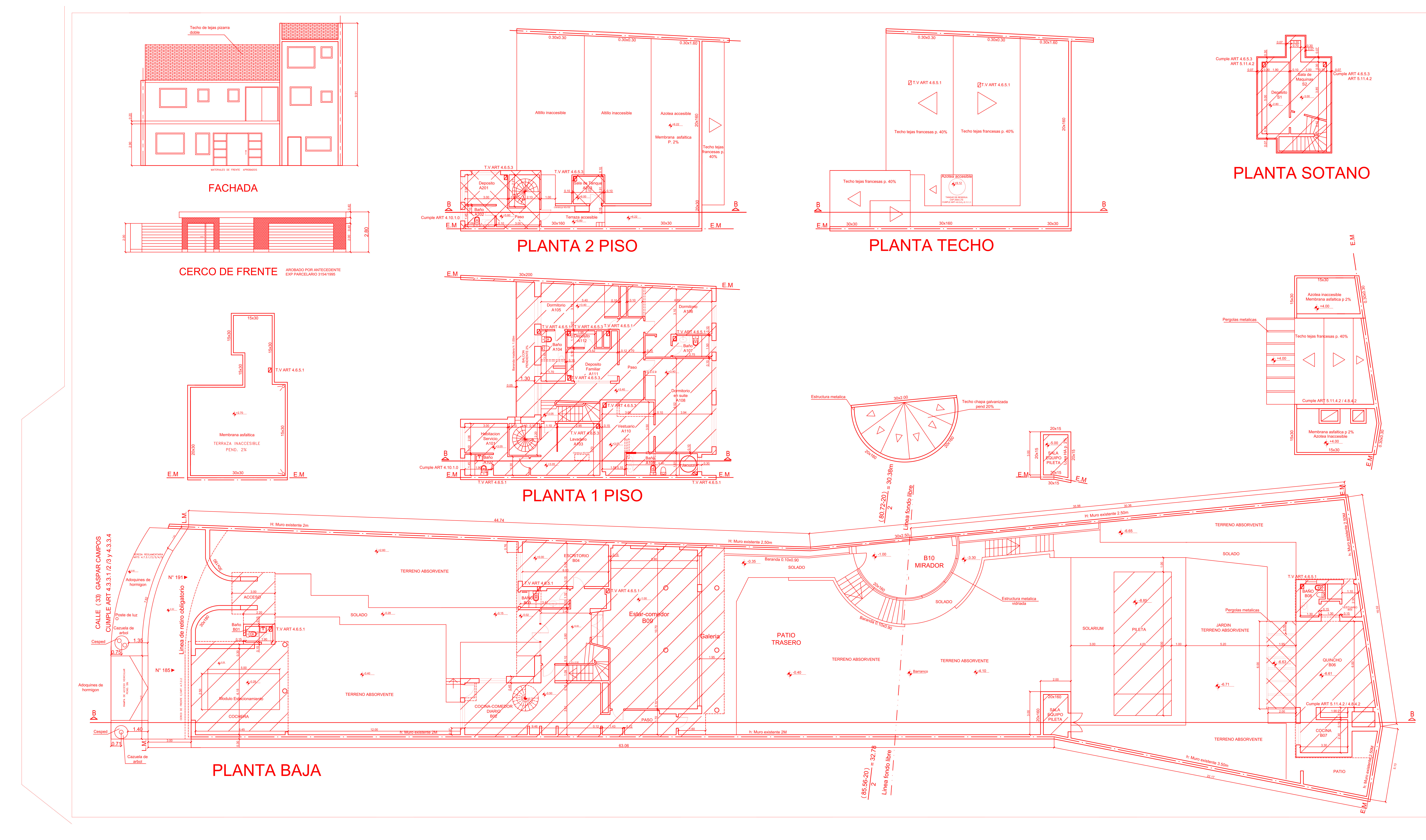 Locales, depósitos y habilitaciones
